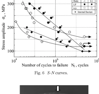 Fig. 5   Vickers hardness distribution of the n.p. and the LP treated materials.