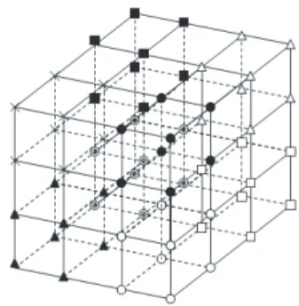 Fig. 4 Example of the block multicolor ordering (l x = l y = l z = m x = m y = m z = 2).