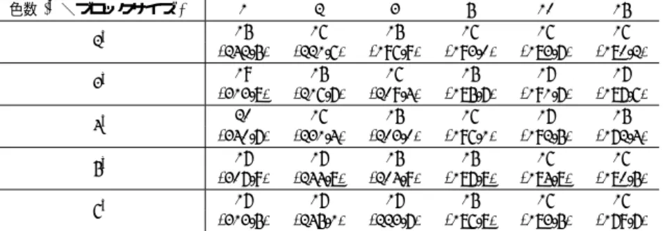 Table 4 Number of iterations and solution time in sequential computing (Test model 2).