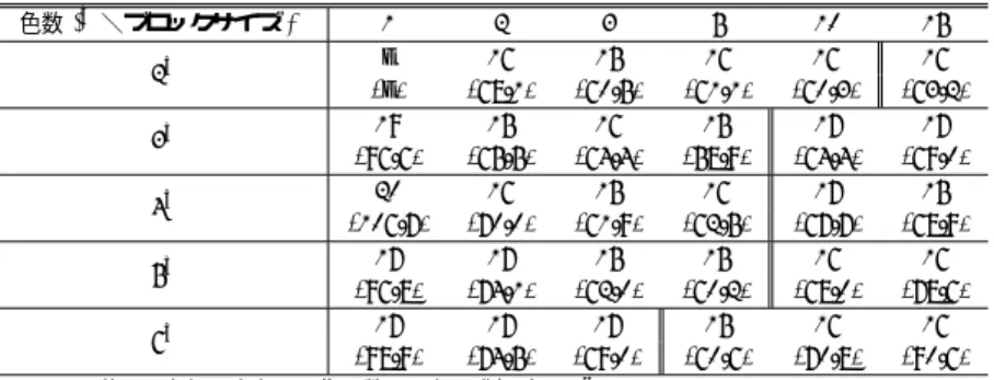Table 5 Number of iterations and solution time in parallel computing (Four threads, test model 1).