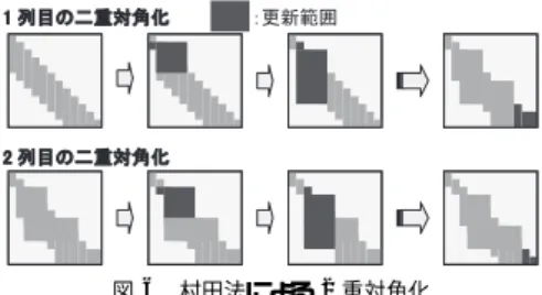 図 6 村田法による 2 重対角化