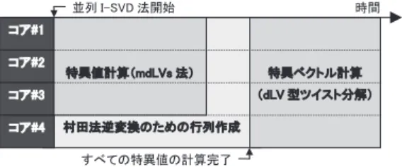 Table 2 Specification of the test computer.