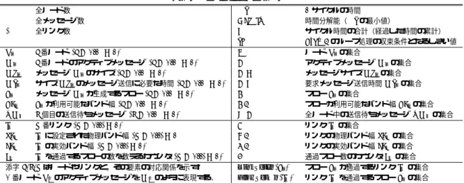 表 1 図 1 中の記号一覧 Table 1 A list of signs in Fig. 1.