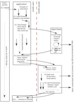 Fig. 3 Live migration mechanism.