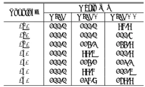 表 6 RI2N+と RI2N++における weight の比較 Table 6 Comparison of weight between RI2N+ and RI2N++.