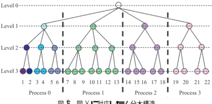 図 1 2 次元解析での例