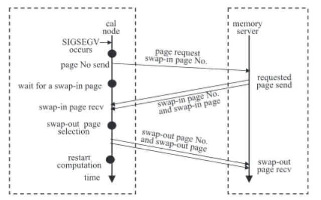 図 8 MPI THREAD FUNNELED で利用可能な積極的シリアルプロトコル AS2 Fig. 8 aggressive serial protocol for MPI THREAD FUNNELED, AS2.