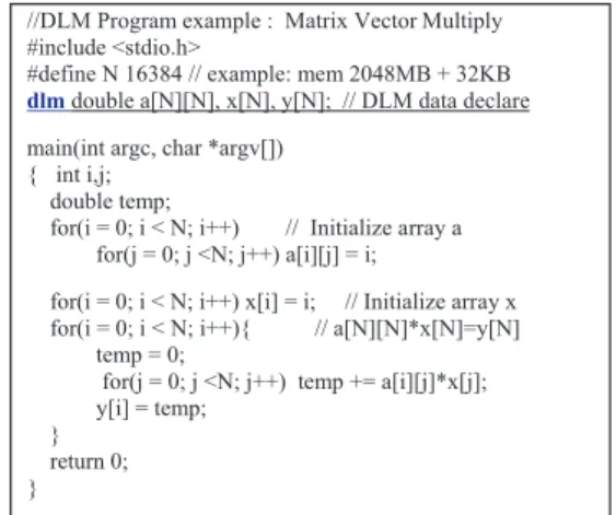 図 4 手動変換した DLM プログラムのための DLM-MPI コンパイルコマンド Fig. 4 The compile command for hand-translating programs.