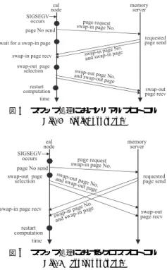 図 6 スワップ処理におけるクロスプロトコル Fig. 6 cross protocol.