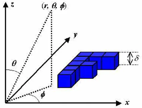 Fig. 2. Nanometric 3D dielectric F-shaped object on the plane parallel to the x-y plane
