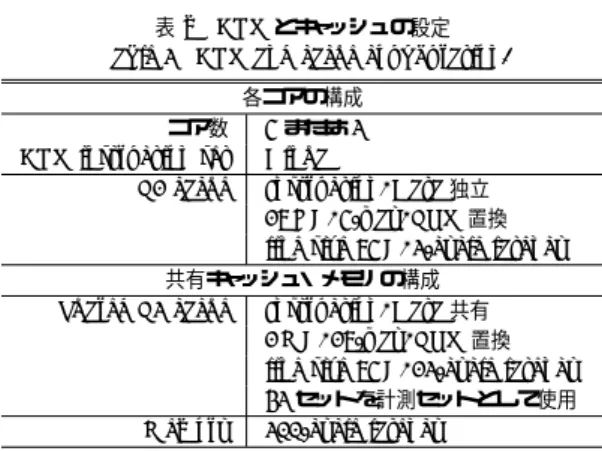 図 6 共有キャッシュ分割機能の実装