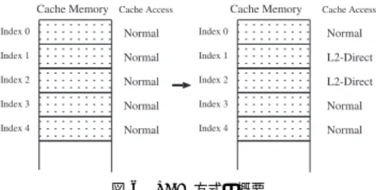 図 5 CHR 方式の実現方法