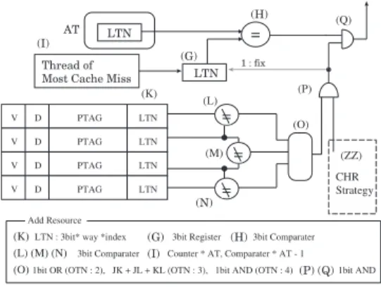 Fig. 7 The realization method of SAC strategy.