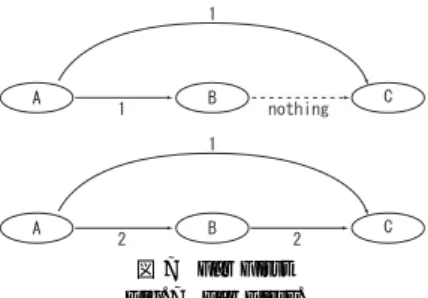 図 7 Far First Fig. 7 Far First.