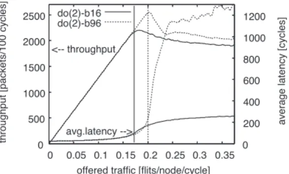 Fig. 11 Performance curves example.
