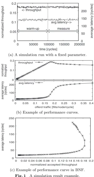 Fig. 1 A simulation result example.