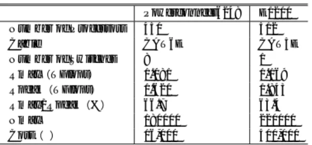 Table 4 Comparison of performance per link between switches.