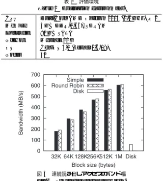 Table 1 Evaluation environment.