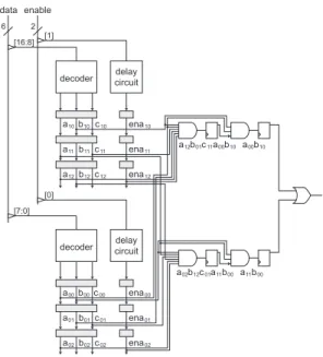 図 2 2 バイト入力ハイブリッドアーキテクチャに基づく回路の例