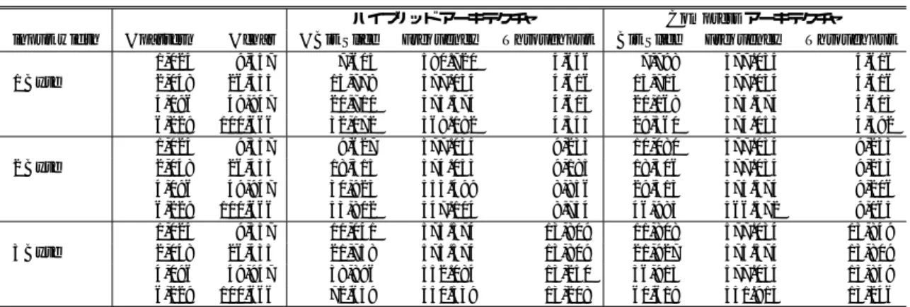 表 1 評価結果 Table 1 The evaluation result.