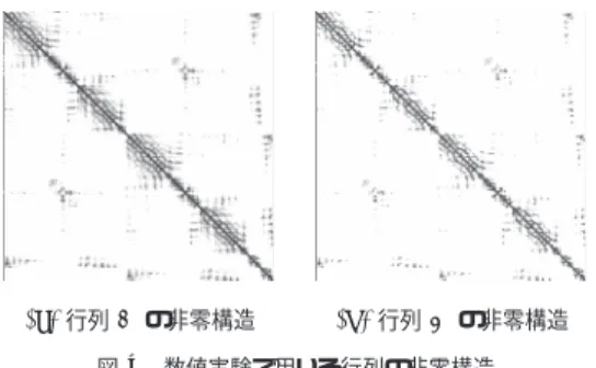 Fig. 3 Frontier orbital of dimerization of epidermal growth factor receptor.