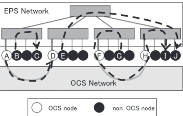 Fig. 2 All routes over the EPS-OCS hybrid network.