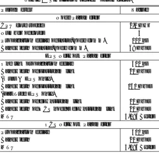 表 1 シミュレーション環境パラメータ Table 1 Simulation system parameters.