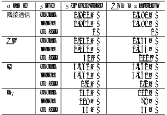 Table 2 Inter-EPS-switch communication valumes of each application.
