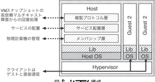 Table 1 Comparison of active and passive standby.
