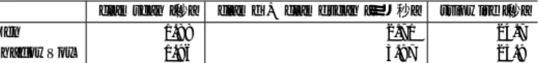 Table 3 File checking time on IA-32 (ClamAV, Tripwire).