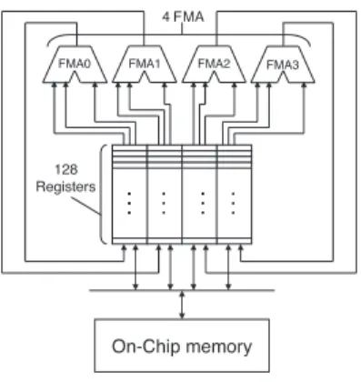Fig. 1 Basic conﬁguration of on-chip memory processor with arithmetic accelerators (a case of 4 cores).