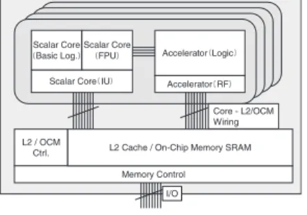 図 4 電力モデルにおける機能ブロック
