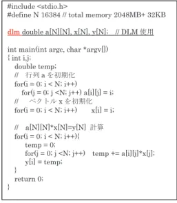 図 2 DLM データ利用のための API Fig. 2 The API for DLM.