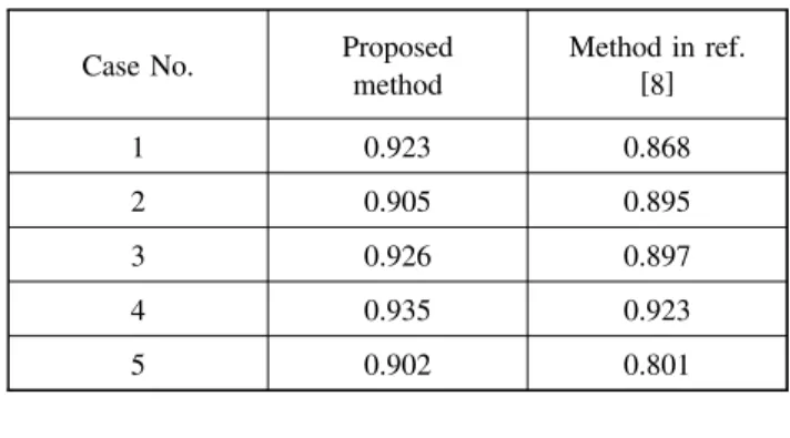 Table 2 Overlap index