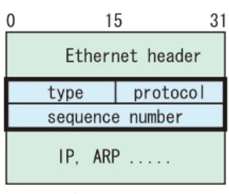 図 6 パケットロスの早期検出 Fig. 6 A fast-detect method for packet losses.