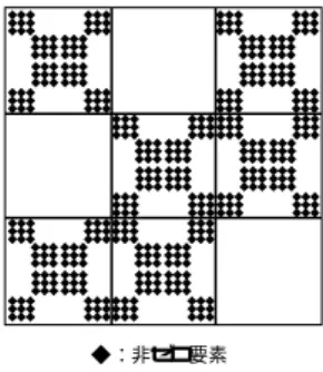 図 3 行列のブロック分割化 Fig. 3 Partitioning of a matrix.