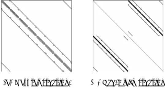 図 6 QCD 行列の非ゼロ構造 Fig. 6 Nonzero structure of QCD matrix.