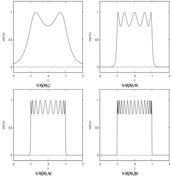 図 7 k 依存性：ずらし Chebyshev 多項式 ( γ =3) の G ( λ )（横軸は相対座標）