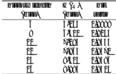 表 1 2 レベル分岐予測器における履歴長と表参照エントロピー Table 1 History length and Table Reference Entropy in