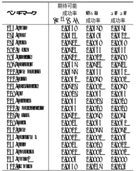 Table 3 Comparison of expected prediction hit ratio based on H 16 ( B ) and idealistic hit ratio of CBP2 results.