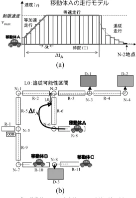 図 4 計画路情報の例