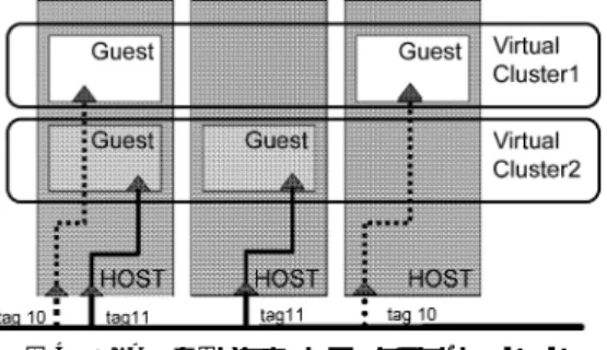 図 3 iSCSI の構成 Fig. 3 iSCSI configuration.