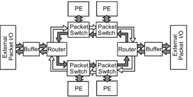 図 4 仮想チャネルアクセス Fig. 4 Virtual Channel Access.