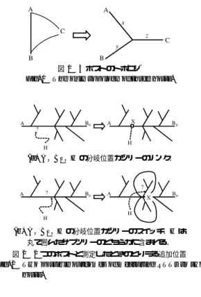 図 2 2 つのホストと測定したときのとりうる追加位置 Fig. 2 Two possible outcomes of measuring RTTs to two