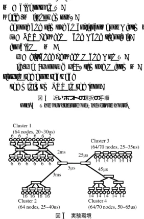 図 5 近いホストの選択の手順 Fig. 5 The procedure of find close host.