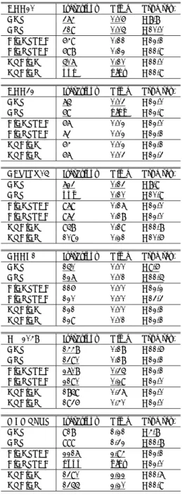 表 5 各解法の反復回数，計算時間，真の相対残差ノルム（上から順 に ADD20，ADD32，CAVITY05，CDDE1，DW2048，