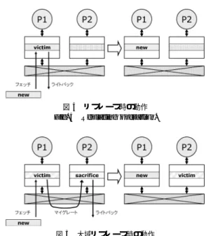 図 3 アクセス・レイテンシの比較 Fig. 3 Comparison of access latency.