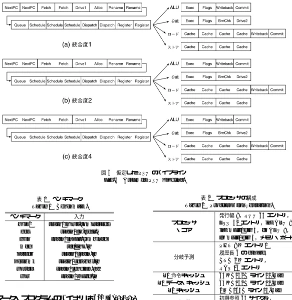 図 3 仮定した PSU のパイプライン Fig. 3 Assumed PSU pipeline.
