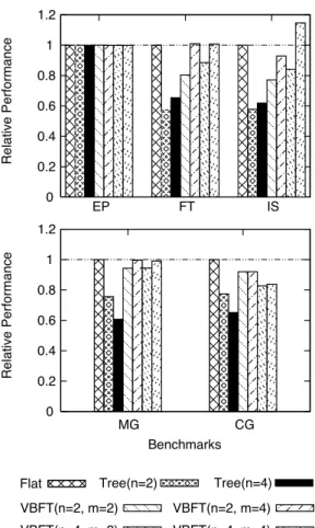 図 7 バイセクションバンド幅 Fig. 7 Bi-section bandwidth.
