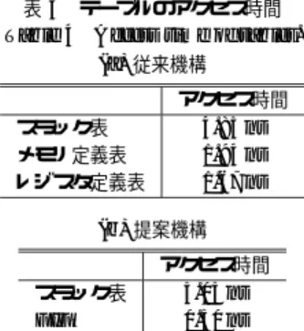 図 17 更新ユニット Fig. 17 Update unit.